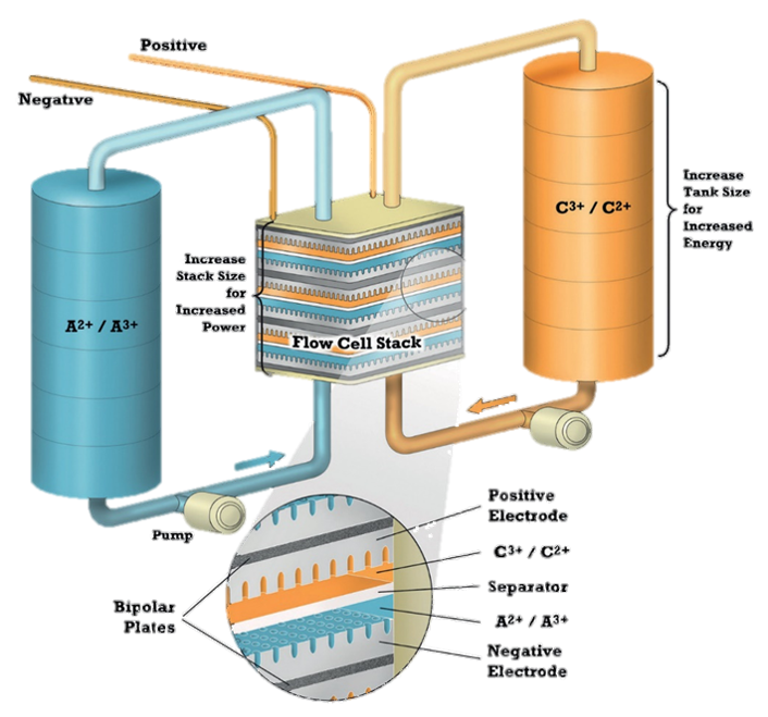 Discover Our Technology - KEMIWATT | Your Energy Bank